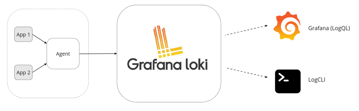 Grafik1-Grafana_Loki