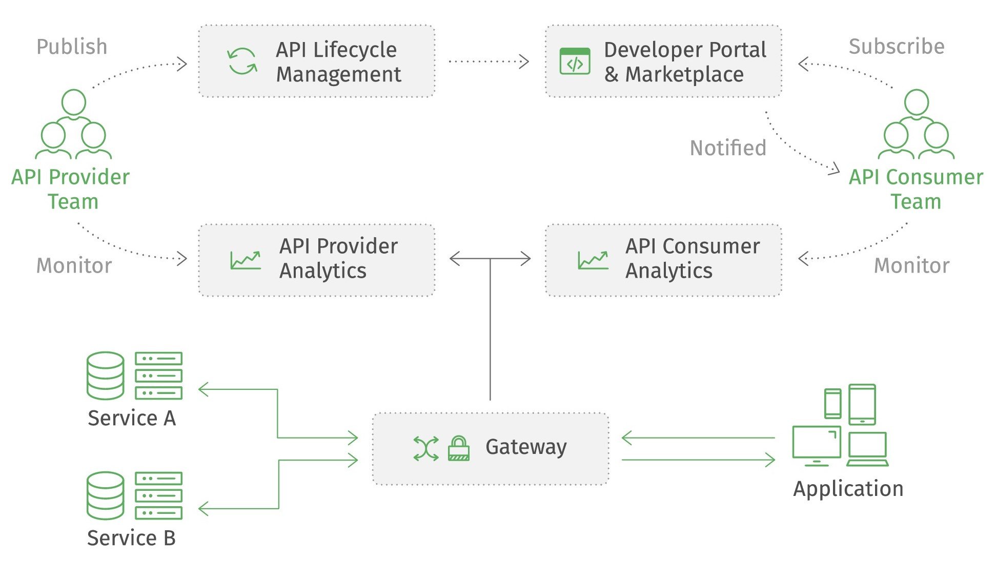 Grafik_API-Plattform_modified